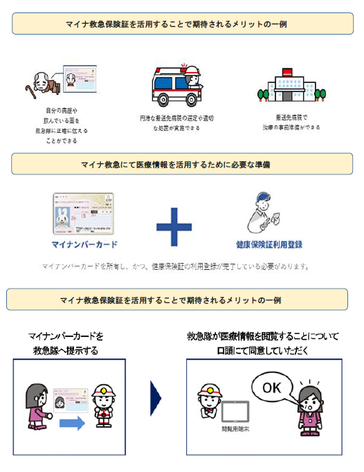 マイナ救急実証事業実施中