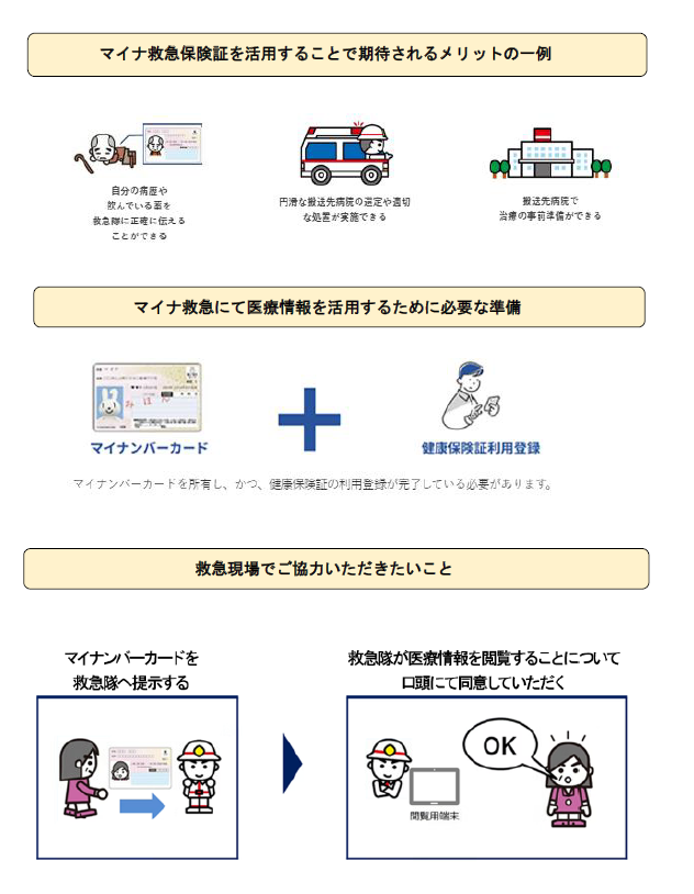 マイナ救急実証事業実施中