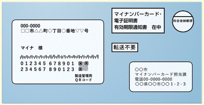 電子証明書更新のお知らせ