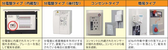 感震ブレーカー