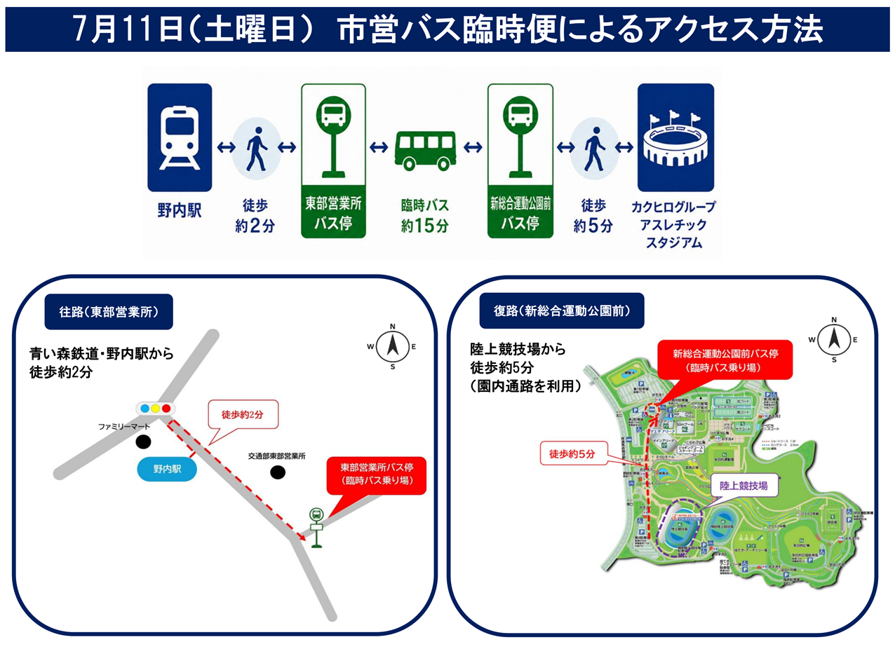 アクセス