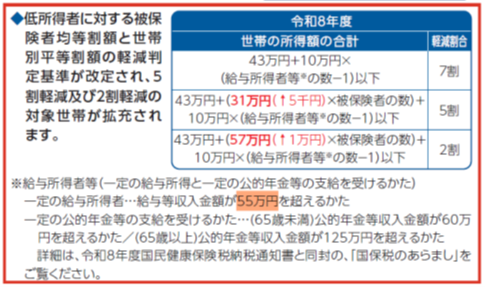 国民健康保険税の訂正後の表