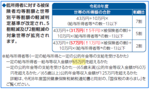 国民健康保険税の訂正前の表