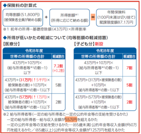 後期高齢者医療保険料の訂正後の表