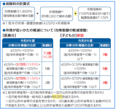 後期高齢者医療保険料の訂正前の表
