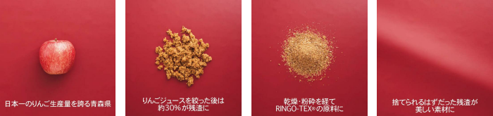 RINGO-TEX®_加工過程イメージ
