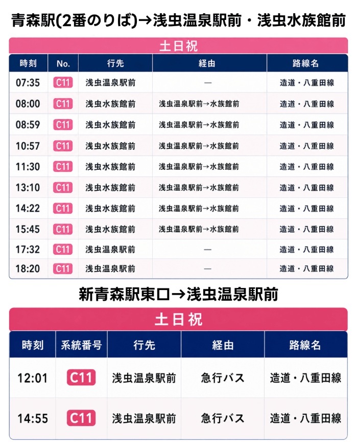 青森駅→浅虫