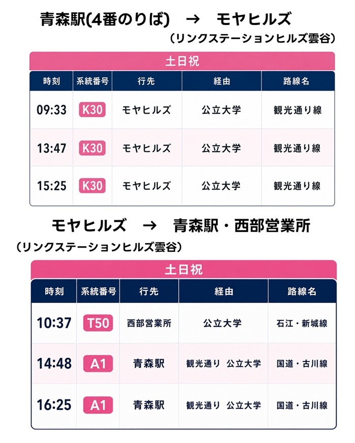 モヤ時刻表