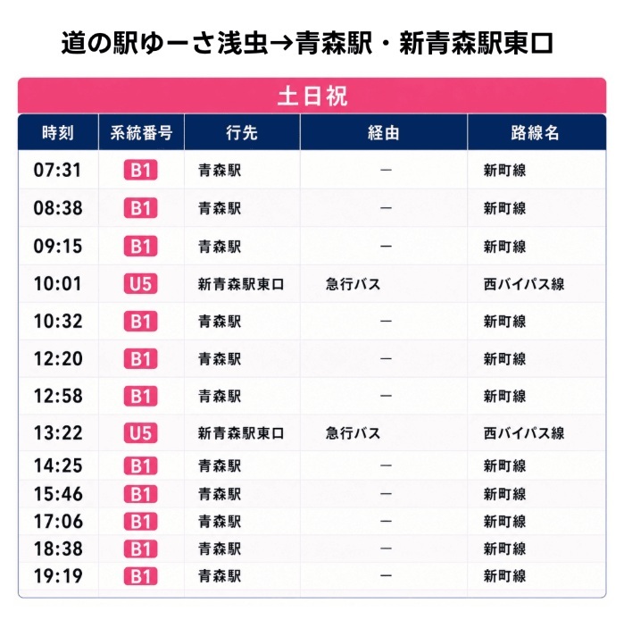 浅虫から青森駅行き