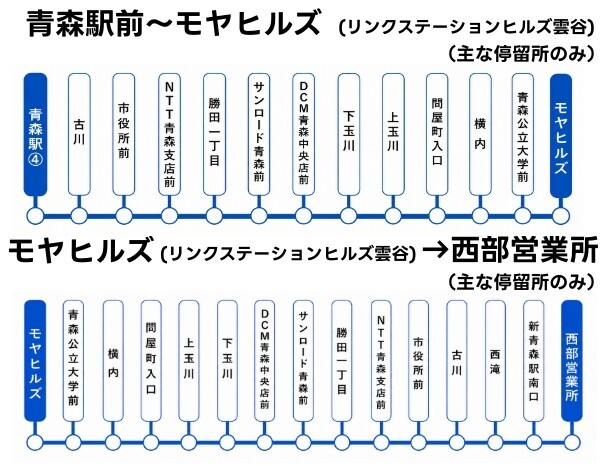 モヤ路線図
